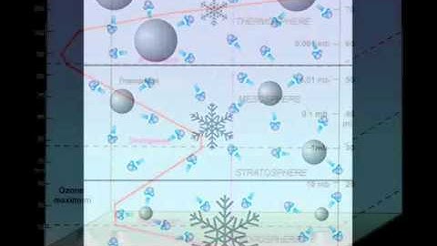 Precipitation Formation