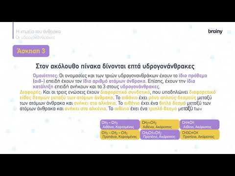 Χημεία Γ’ Γυμνασίου | 1.1 Γενικά - 1.3 Καύση των υδρογονανθράκων - 1.4 Οι υδρογονάνθρακες ως καύσιμα