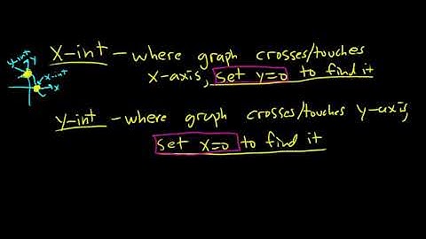 Graphing Straight Lines using the X and Y Intercepts