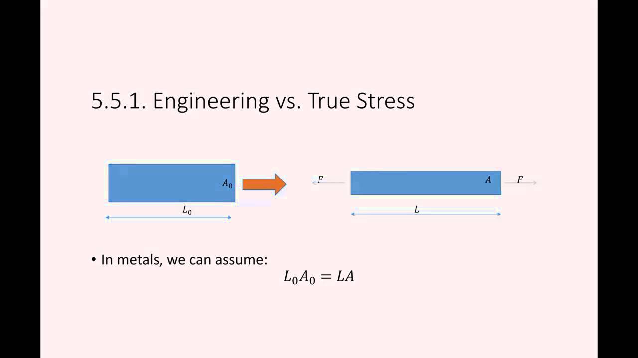 is experimental data engineering stress vs true stress