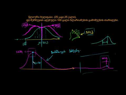 ნორმალური განაწილებების თვისობრივი არსი (ck12.org-დან)