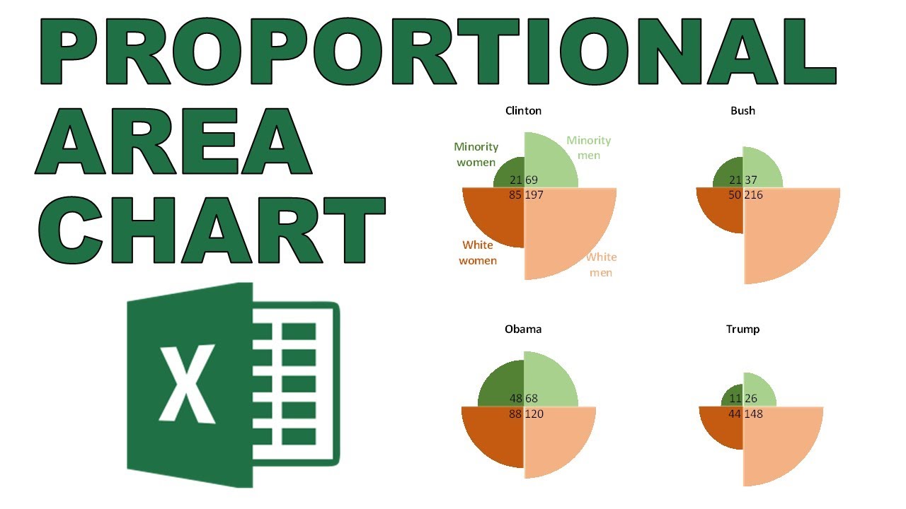 How To Make Proportional Area Charts In Excel YouTube
