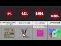 ポケモン　低確率で発生する事
