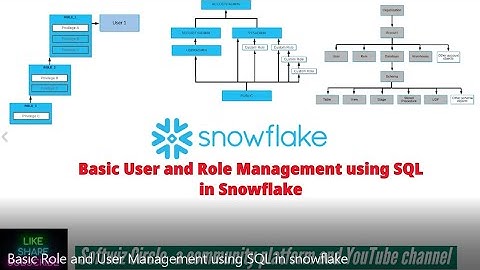 Basic Role and User Management using SQL in snowflake