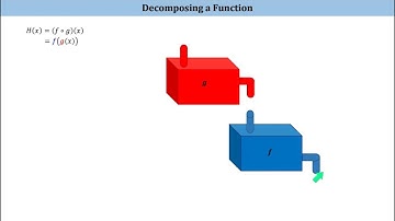 6 1 3 Composite Functions Decomposing a Function