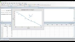 Regression and correlation analysis on MINITAB, Part 1