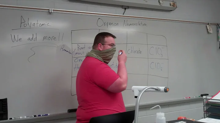 Oxyanion Nomenclature