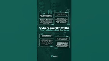 🚨 Cybersecurity Myths That Need to Stop 🚨