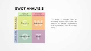 Game Business Case Study - Zynga