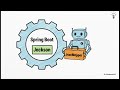 PATCH vs PUT in Spring Boot – What’s the Real Difference?
