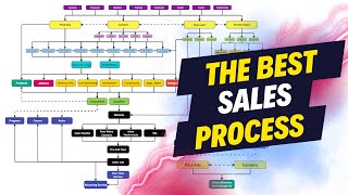 How to Improve Your Sales Process And Increase Business