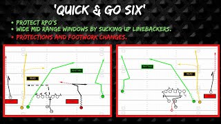 Vertical Passing Game Clinic