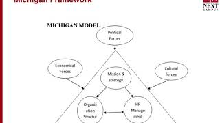 SHRM Session 2 Video 3