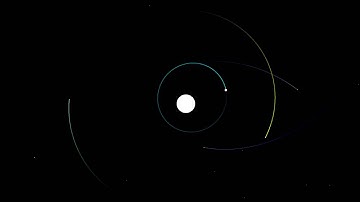 10000 particles forming a system in 41 seconds