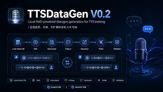 TTSDataGen Demo