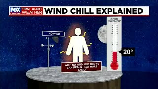 Tips for staying safe during winter weather