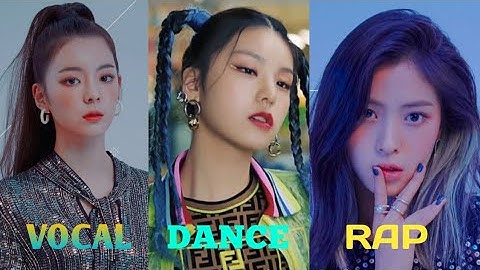 Ranking ITZY Members in Different Categories