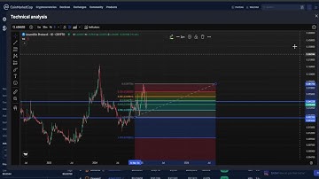 Assemble AI ASM CRYPTO, PRICE PREDICTION, TARGETS, ANALYSIS AND OPINION TODAY