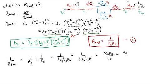Heat Transfer (07) | Chapter 03 | Thermal Resistance | Composite wall
