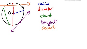 MATH335 Content - Circle Geometry Basics