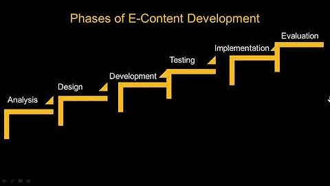 E- Content | Professional Business Skills | III semester B.com /BBA