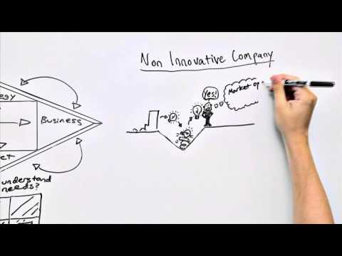 Video: Wat Is Innovatiemanagement?