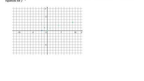 More Inverse Functions - Problem 9