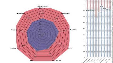 radar chart video 31 oct 2014 appletv appletv