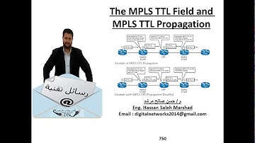 رسالة تقنية 750 : The MPLS TTL Field and MPLS TTL Propagation