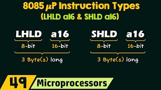 8085 μP Instruction Types: LHLD a16 and SHLD a16