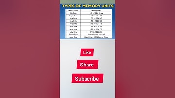 All Memory Units in Computers #shorts #allexam