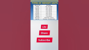 All Memory Units in Computers #shorts #allexam