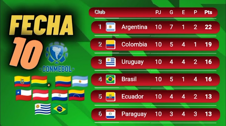TABLA DE POSICIONES ELIMINATORIAS MUNDIAL 2026 FECHA 10 ✅ ELIMINATORIAS SUDAMERICANAS CONMEBOL 2024