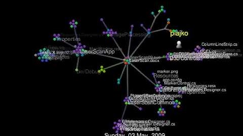 laserscan09 - svn - gource