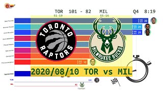 Toronto Raptors vs Milwaukee Bucks - Anime  (Aug. 10,2020) | 2019-20 NBA season