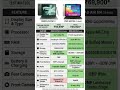 OnePlus Pad 4 vs iPad Air M4 Comparison: Kaunsa Tablet Best Hai?