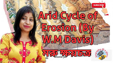 Arid Cycle of Erosion by W.M Davis || #GeographyataGlance || #Geography at a Glance