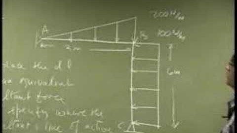 simplification of  a force system part 1