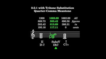 The 2-5-1 Cadence with Tritone Substitution in 12edo, Pythagorean, Meantone, Vicentino Adaptive JI