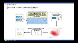 DISL. Joint Reading Group: Textual Dataset Distillation via Language Model Embedding