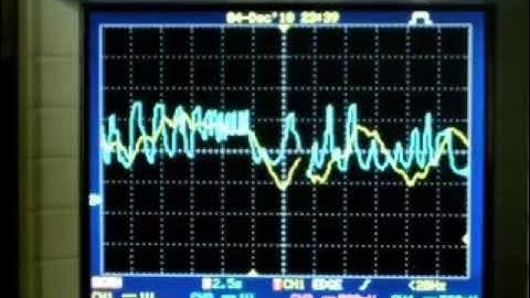 representation of nonlinear dynamics with a simulation device_
