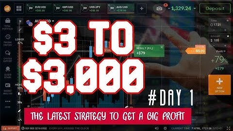 impossible to lose - the latest strategy for profit-changing iq option strategy