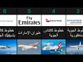 أفضل شركات الطيران في العالم 2021 (في المرتبة الأولى شركة عربية)