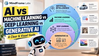 AI vs Machine Learning vs Deep Learning vs Generative AI Explained Visually