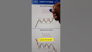 Bullish Rectangle chart pattern for trading #bullishrectangle #shorts #trading #stockmarket