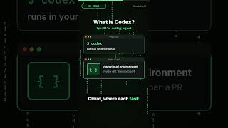OpenAI Codex explained: AI that reads your repo and opens a PR | S1 · Ep 2/8