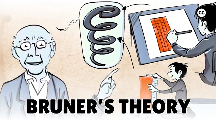 Bruners 3 Steps of Learning in a Spiral Curriculum