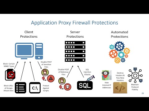 Firewalls - Application Proxy Firewall