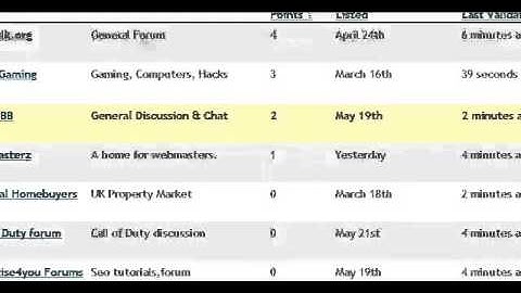 Get paid to post in forums in Postloop