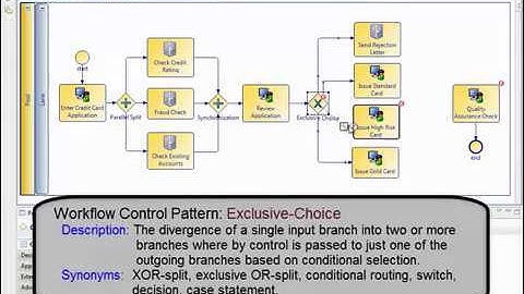 TIBCO Business Studio Tutorial - EXCLUSIVE CHOICE, SIMPLE MERGE